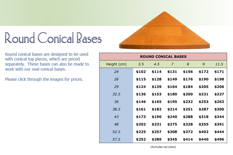Round Conical Bases 3